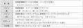 長崎マリオットホテル ３つのレストランから新メニュ