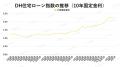 億ション市場に異変！？金利上昇で「買い手減少」のリ