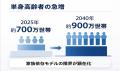 上場企業のニチリョクが700万世帯の“おひとりさまリス
