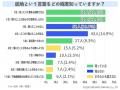 底地という言葉を知っていますか？【アンケート結果発