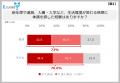 入園・入学などの新生活・環境の変化で親子の約7割が
