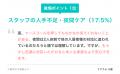 介護施設入居後約2人に1人が「改善要望・後悔あり」──