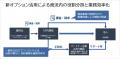 生成AIビジネスの商流と課金の課題を解決する新オプシ