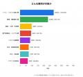 補助金フラッシュ調査、業務ソフトの導入費に──設備購