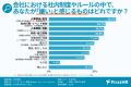 【社内制度の意識調査】社員が嫌う制度トップは「人事
