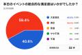 「美しさの土台は“骨”でした」