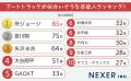 【男女1000人に聞いた】アートトラックが似合いそうな