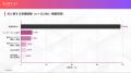 AI学習実態調査 2026：AIに「関心はある」が「動けて