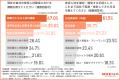 【製造業界のフリーランス技術者活用調査】 一部企業