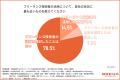 【製造業界のフリーランス技術者活用調査】 一部企業