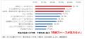 「子育てと住まいに関する意識調査2026」結果を発表　