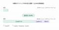 全国121クリニック調査：生成AI経由流入が前月比+31.1
