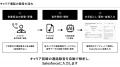 ナレッジワーク、NTTドコモ／au／SoftBank回線の通話