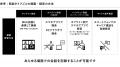 ナレッジワーク、NTTドコモ／au／SoftBank回線の通話