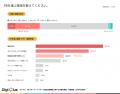 PBマイレージへの利用意向は過半数、PB購入が増えた消