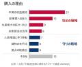 【三菱地所リアルエステートサービス】「2025年度下期