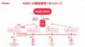 BRANU、AI駆動型開発への移行により開発生産性1.3倍～