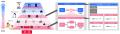 ドリーム・アーツ、SmartDB「ダイナミック・ブランチ