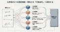 目標達成に特化したAI参謀「バルチェイン」事前予約受