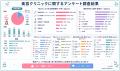 「切らないエイジングケア」が主流の美容医療。失敗し