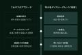 【企業組織・ビジネスパーソン対象】対話共創プログラ