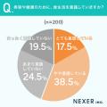 【女性に調査】美容に良い食事、最大の敵は「コスト」