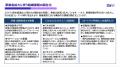 ZenX、急成長企業の“事業成長に組織が追いつかない問