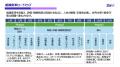 ZenX、急成長企業の“事業成長に組織が追いつかない問