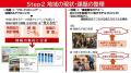 「地域コミュニティ創成元年」始動　持続可能な地域コ