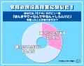 今話題！“モナキ”認知度調査！高校生にどのくらい知ら