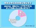 今話題！“モナキ”認知度調査！高校生にどのくらい知ら