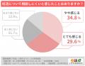 妊活は“始めた人だけのテーマ”ではない。お子さまのい