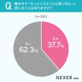 「自分主体」の働き方へ、300人調査。約4割が柔軟な雇