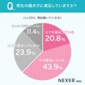 「自分主体」の働き方へ、300人調査。約4割が柔軟な雇
