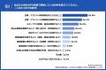 【LLMO時代のPR活動、広報・PR担当者への実態調査】約