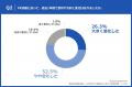 【LLMO時代のPR活動、広報・PR担当者への実態調査】約