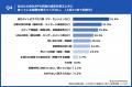 【LLMO時代のPR活動、広報・PR担当者への実態調査】約