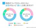 カップルのLINE実態調査｜恋人とのLINEは81.50％が「1
