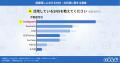 エンドユーザーの部屋探し、情報収集は不動産ポータル