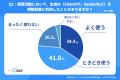 【就活生のAI利用はもう常識!?】就職活動での生成AI活