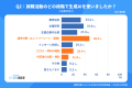 【就活生のAI利用はもう常識!?】就職活動での生成AI活