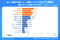 【就活生のAI利用はもう常識!?】就職活動での生成AI活