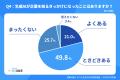【就活生のAI利用はもう常識!?】就職活動での生成AI活