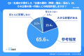 【就活生のAI利用はもう常識!?】就職活動での生成AI活