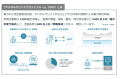 系統用蓄電池の取扱量が100MWを突破