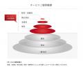 『企業向けサービスページをリニューアル』経営層・Cx