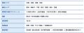 全日本ライン 関西～関東間の定期幹線サービスを５月