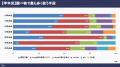 小中学生の生成AI利用と調べ方に関する実態調査2026
