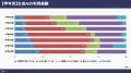 小中学生の生成AI利用と調べ方に関する実態調査2026
