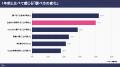 小中学生の生成AI利用と調べ方に関する実態調査2026